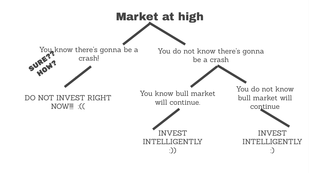 where should you invest in these markets 2024?